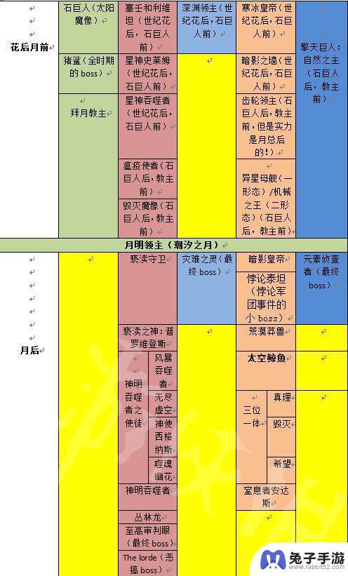 泰拉瑞亚怎么打开强制开荒