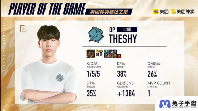 老头杯:TheShy1-5-5鳄鱼获得MVP？网友:虽败犹荣，绝无黑幕!