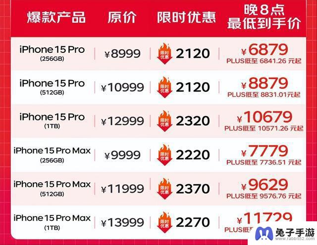 iPhone15Pro正式跌破五千元大关，苹果股价持续下跌