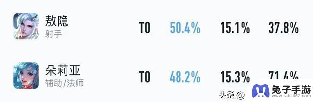 S36赛季五大射手辅助组合，瑶离、龙朵T0强势搭档，墨子守约难敌！
