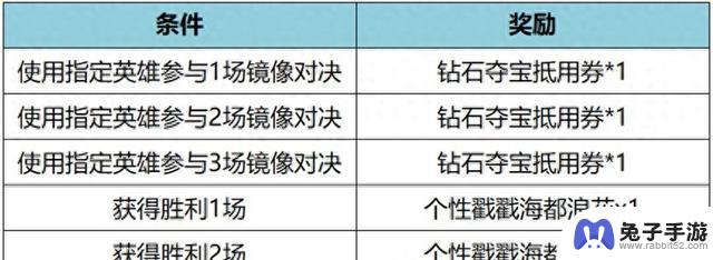 《王者荣耀》大更新来袭：新英雄引领精彩内容盛宴