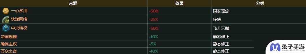 群星如何增加领袖上限