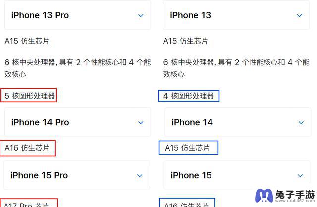 iPhone16诚意十足：全系A18+高刷+固态按键+1TB，加量却不加价