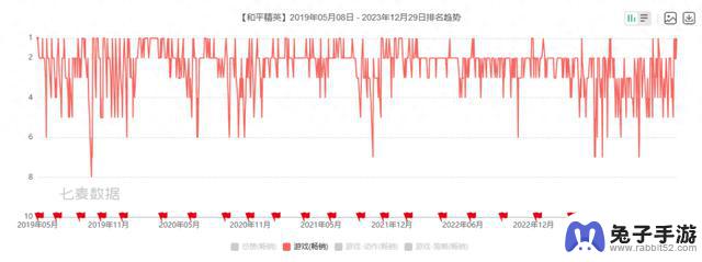 《和平精英》为何能每年重新定义行业认知？