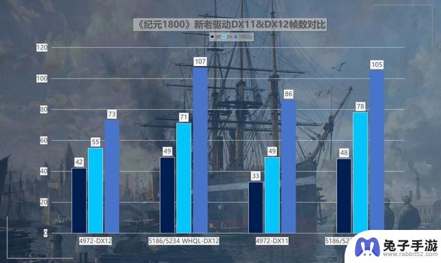 英特尔锐炫A750新老驱动游戏对比：真正实现418%的最大性能提升，堪称“养成系显卡”