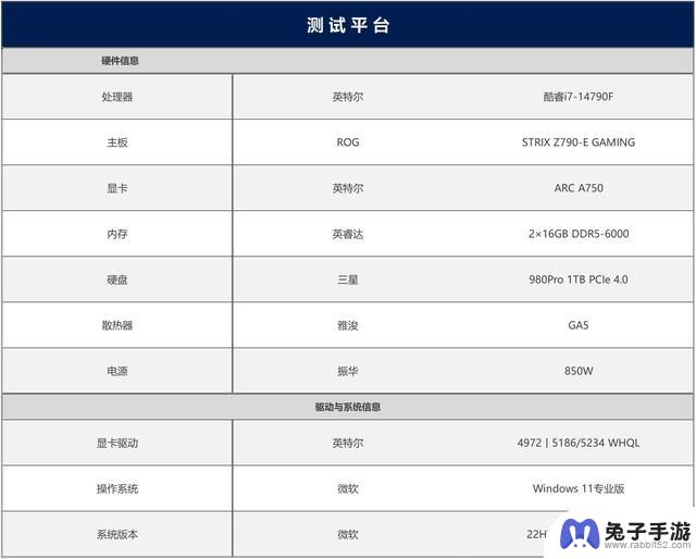 英特尔锐炫A750新老驱动游戏对比：真正实现418%的最大性能提升，堪称“养成系显卡”