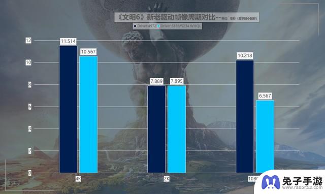 英特尔锐炫A750新老驱动游戏对比：真正实现418%的最大性能提升，堪称“养成系显卡”
