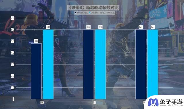 英特尔锐炫A750新老驱动游戏对比：真正实现418%的最大性能提升，堪称“养成系显卡”