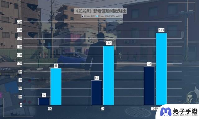 英特尔锐炫A750新老驱动游戏对比：真正实现418%的最大性能提升，堪称“养成系显卡”