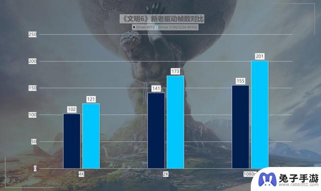 英特尔锐炫A750新老驱动游戏对比：真正实现418%的最大性能提升，堪称“养成系显卡”