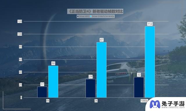 英特尔锐炫A750新老驱动游戏对比：真正实现418%的最大性能提升，堪称“养成系显卡”