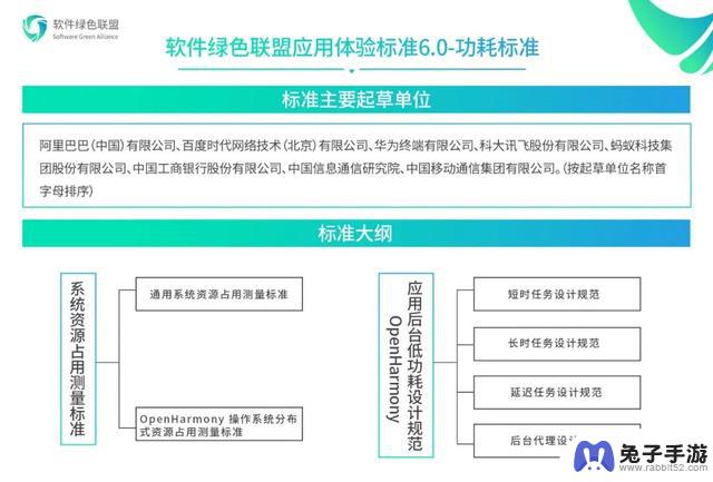 BAT、华为、网易发起：绿标6.0发布，制定安卓/开源鸿蒙App标准