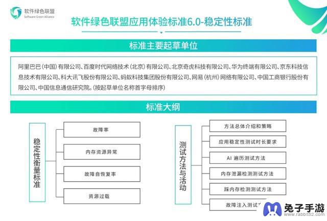 BAT、华为、网易发起：绿标6.0发布，制定安卓/开源鸿蒙App标准