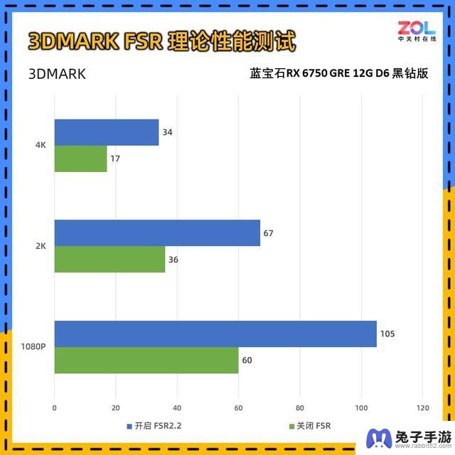 对蓝宝石RX 6750 GRE黑钻显卡进行评测：一款2400元的2K游戏卡