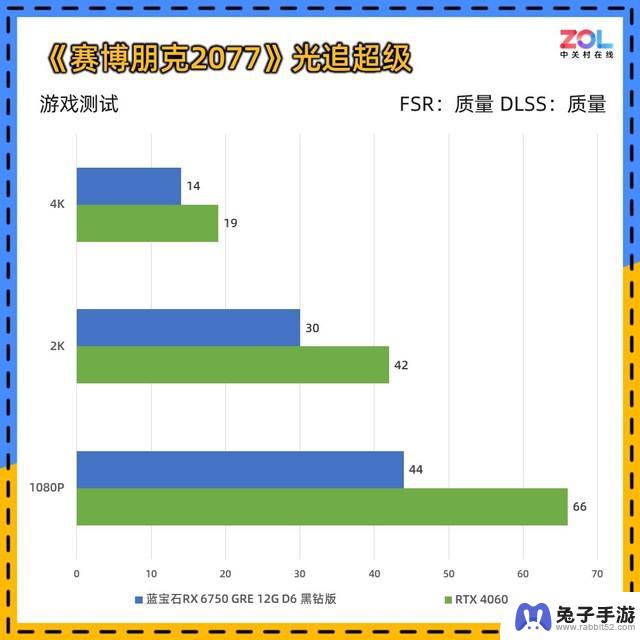 对蓝宝石RX 6750 GRE黑钻显卡进行评测：一款2400元的2K游戏卡