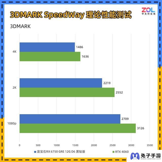 对蓝宝石RX 6750 GRE黑钻显卡进行评测：一款2400元的2K游戏卡