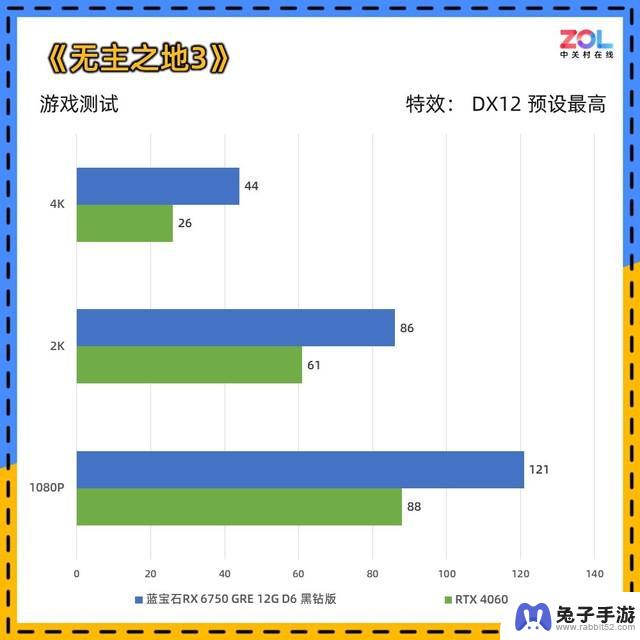 对蓝宝石RX 6750 GRE黑钻显卡进行评测：一款2400元的2K游戏卡