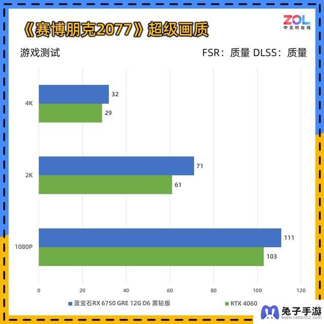 对蓝宝石RX 6750 GRE黑钻显卡进行评测：一款2400元的2K游戏卡