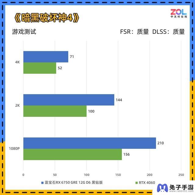 对蓝宝石RX 6750 GRE黑钻显卡进行评测：一款2400元的2K游戏卡