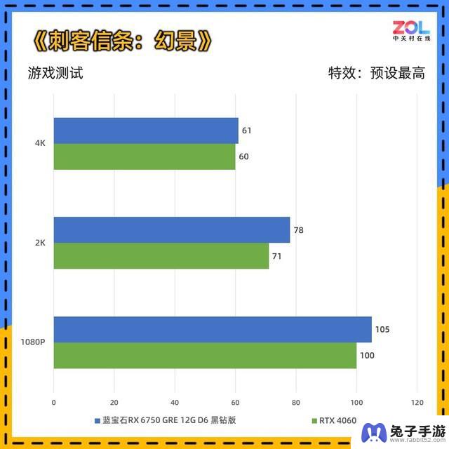 对蓝宝石RX 6750 GRE黑钻显卡进行评测：一款2400元的2K游戏卡