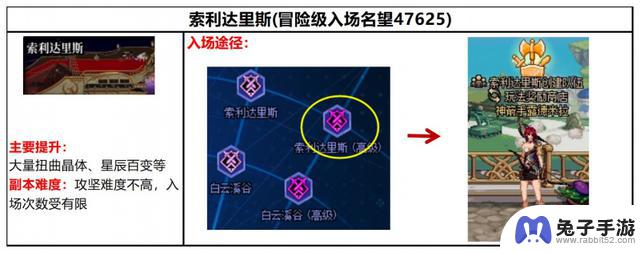 DNF：新春版本回归指南，三重成长活动助力