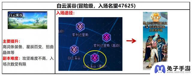 DNF：新春版本回归指南，三重成长活动助力