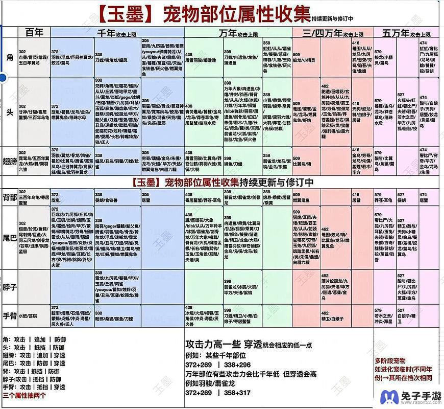 妄想山海如何快速提升经脉等级