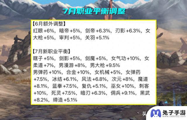 DNF：4个“小丑”职业曝光！1年多未加强，面临下水道危机