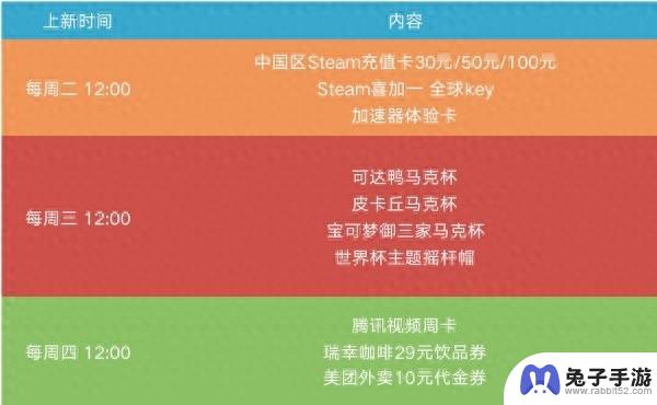 游民金币礼品Steam充值卡今日补货 周边等定时上架