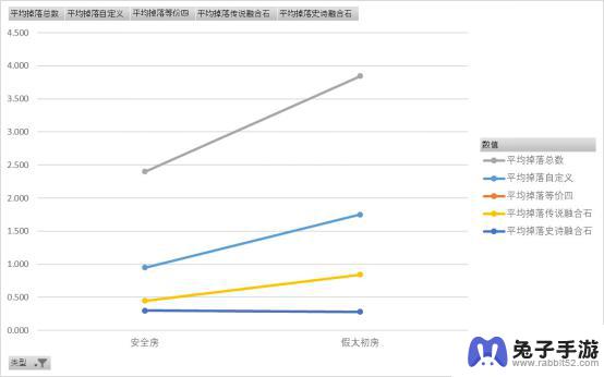 揭秘DNF赌徒的末路：记录室内的未曝光小秘密