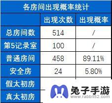 揭秘DNF赌徒的末路：记录室内的未曝光小秘密