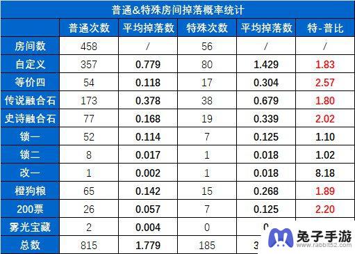 揭秘DNF赌徒的末路：记录室内的未曝光小秘密