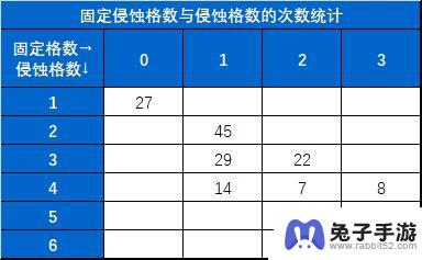 揭秘DNF赌徒的末路：记录室内的未曝光小秘密