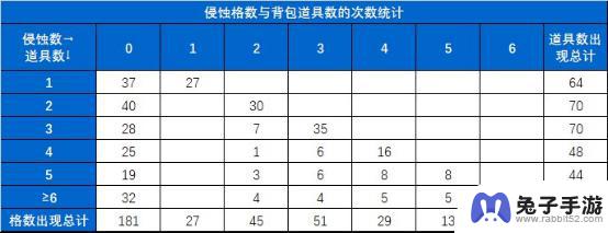 揭秘DNF赌徒的末路：记录室内的未曝光小秘密