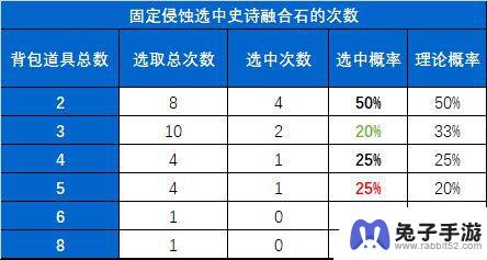 揭秘DNF赌徒的末路：记录室内的未曝光小秘密