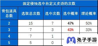 揭秘DNF赌徒的末路：记录室内的未曝光小秘密