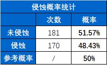 揭秘DNF赌徒的末路：记录室内的未曝光小秘密