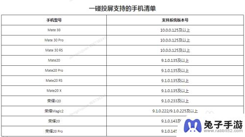 手机怎么投屏给荣耀8