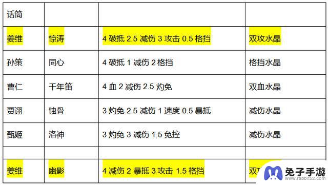 如何选择适合自己的金鱼：咸鱼之王还是公协力吕布？