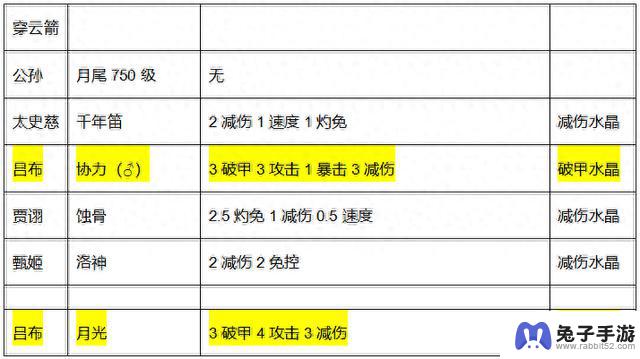 如何选择适合自己的金鱼：咸鱼之王还是公协力吕布？