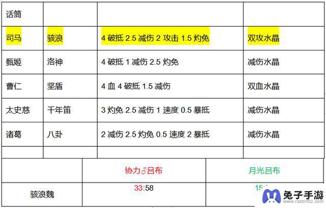 如何选择适合自己的金鱼：咸鱼之王还是公协力吕布？