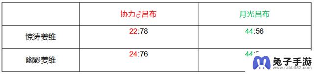 如何选择适合自己的金鱼：咸鱼之王还是公协力吕布？