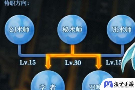 ff14秘术师可以转什么职业