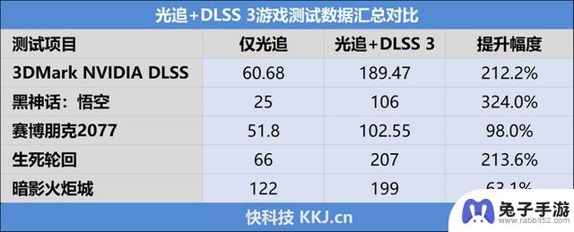 技嘉RTX 4070 SUPER WUKONG OC显卡评测：最佳2K游戏搭档天命人