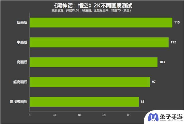 技嘉RTX 4070 SUPER WUKONG OC显卡评测：最佳2K游戏搭档天命人