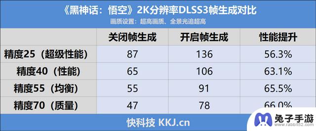 技嘉RTX 4070 SUPER WUKONG OC显卡评测：最佳2K游戏搭档天命人