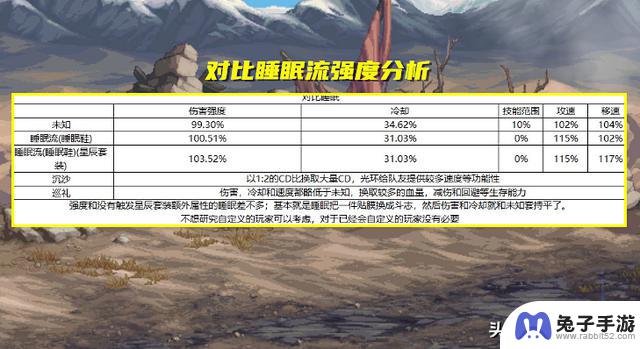 DNF新固定史诗套5大方面调整，强度大幅下降