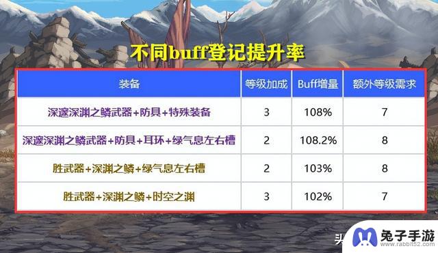 DNF：3.21版本更新后，换装系统优化调整，4个职业无法完美换装