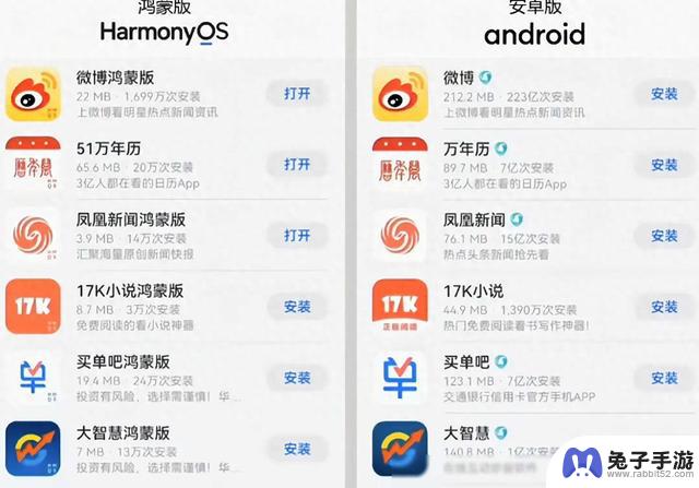 安卓用户痛苦不堪，同一款APP在鸿蒙OS只需7M，安卓却……