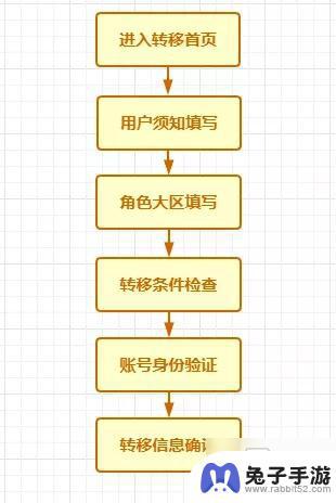 穿越火线怎么ios转按住了